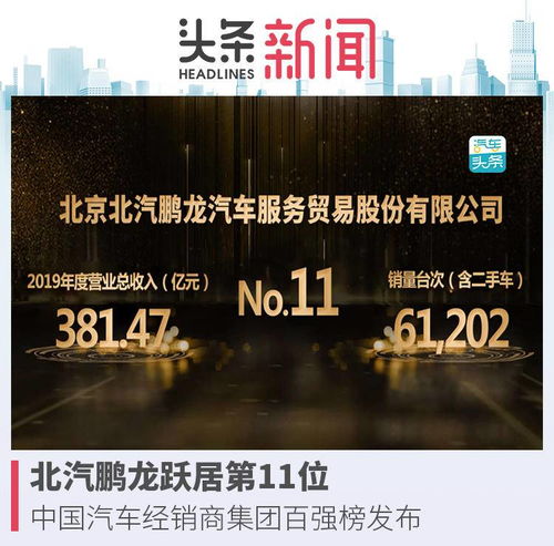 北汽鵬龍躍居中國汽車經銷商百強榜第11位，展現國內貿易代理新活力