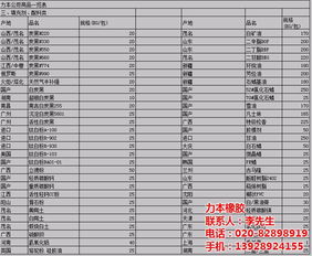 高結(jié)構(gòu)耐磨碳黑N660批發(fā)市場(chǎng)探析 力本品牌與蕪湖產(chǎn)地優(yōu)勢(shì)及價(jià)格策略