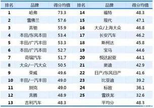 國(guó)內(nèi)貿(mào)易代理在汽車行業(yè)中的角色與挑戰(zhàn) 基于哈弗經(jīng)銷商滿意度報(bào)告的思考