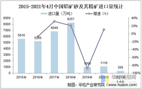 中國(guó)鋁業(yè)發(fā)展現(xiàn)狀及趨勢(shì)分析 資源稟賦、進(jìn)貿(mào)波折（圖文/示例數(shù)據(jù)理論）